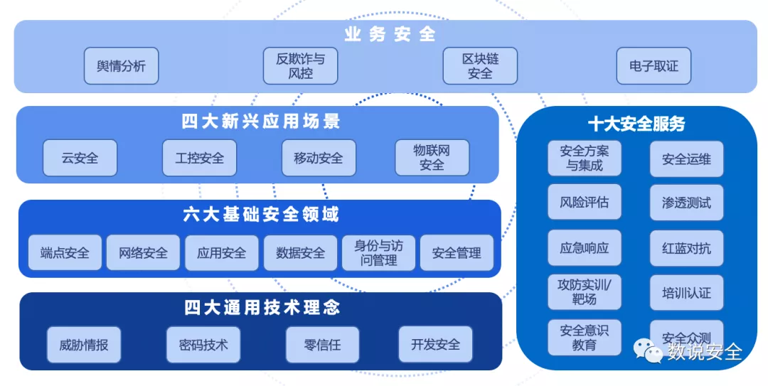 深空信息實(shí)力上榜，彰顯圖文設(shè)計(jì)安全新高度——解讀《2020年中國網(wǎng)絡(luò)安全市場全景圖》